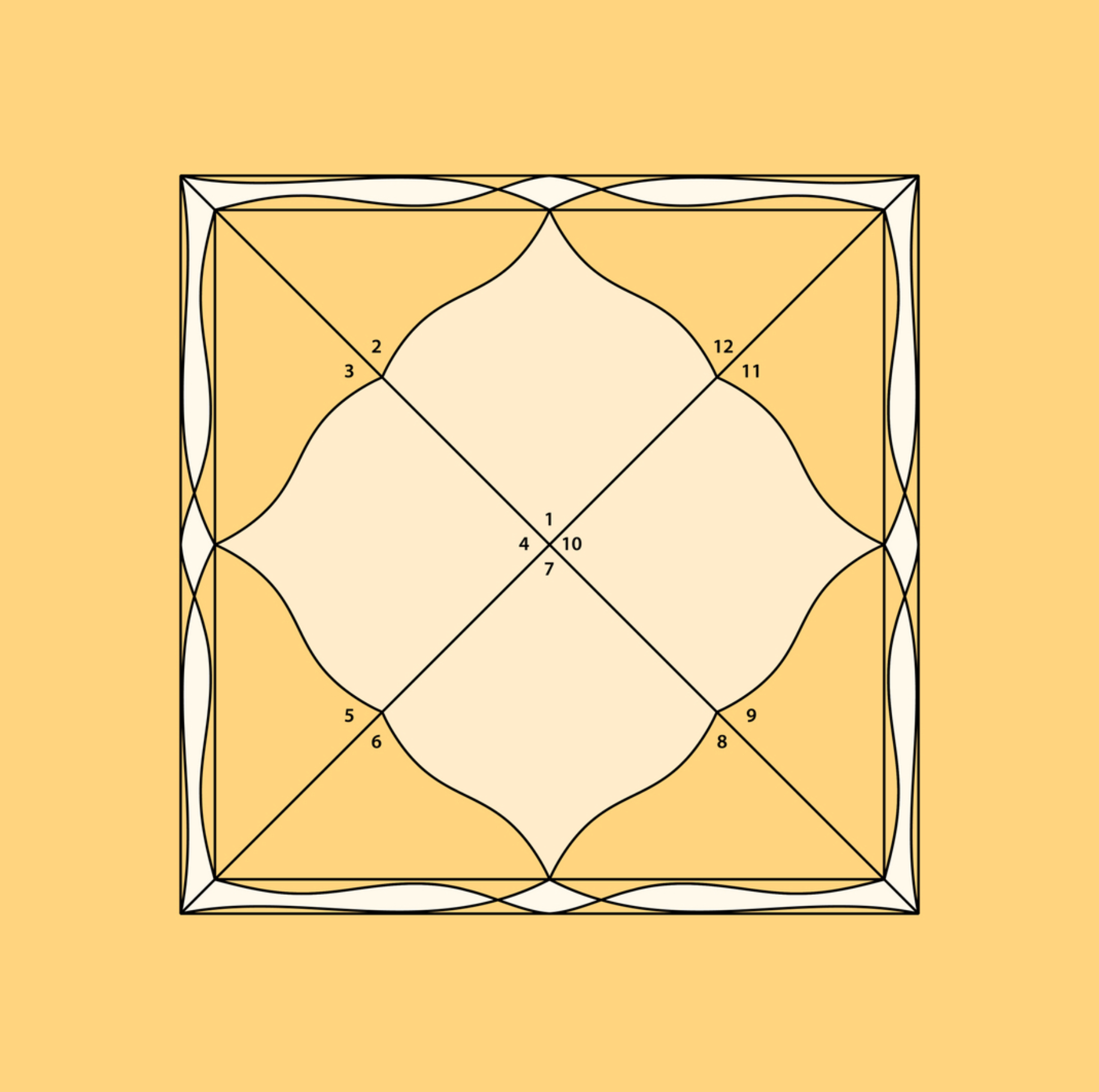 Vedic Astrology